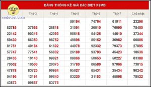 Bí kíp bạch thủ lô kép Lời nhiều, lỗ ít, áp dụng lâu dài đến nay [năm 2025]