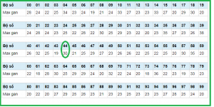 thống kê loto gan 44 chotlo.com